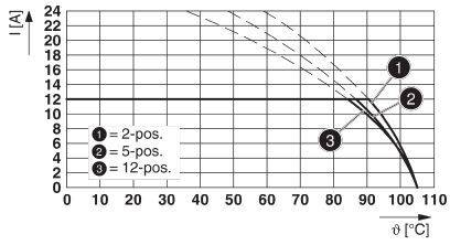 Phoenix Contact Stiftgehäuse-Kabel Polzahl Gesamt 12 Rastermaß: 7.5mm 1766440 1St.