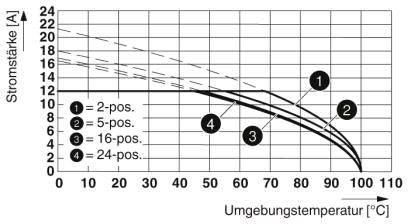 Phoenix Contact Stiftgehäuse-Platine Polzahl Gesamt 10 Rastermaß: 5.08mm 1769544 1St.