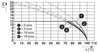 Phoenix Contact Stiftgehäuse-Platine Polzahl Gesamt 10 Rastermaß: 5.08mm 1769544 1St.