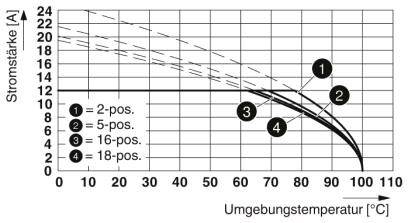Phoenix Contact Stiftgehäuse-Platine Polzahl Gesamt 10 Rastermaß: 5.08mm 1769544 1St.