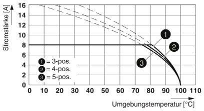 Phoenix Contact Buchsengehäuse-Kabel Polzahl Gesamt 4 Rastermaß: 3.5mm 1773594 50St.