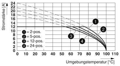 Phoenix Contact Buchsengehäuse-Kabel Polzahl Gesamt 10 Rastermaß: 5mm 1779725 1St.