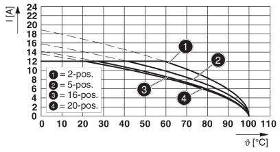 Phoenix Contact Buchsengehäuse-Kabel Polzahl Gesamt 10 Rastermaß: 5mm 1779725 1St.