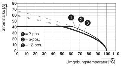 Phoenix Contact Buchsengehäuse-Kabel Polzahl Gesamt 3 Rastermaß: 7.62mm 1783377 500St.