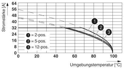 Phoenix Contact Buchsengehäuse-Kabel Polzahl Gesamt 3 Rastermaß: 7.62mm 1783377 500St.