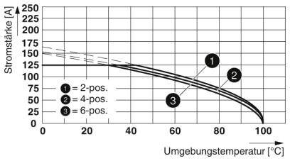 Phoenix Contact Stiftgehäuse-Kabel Polzahl Gesamt 3 Rastermaß: 15 mm 1784868 25 St.