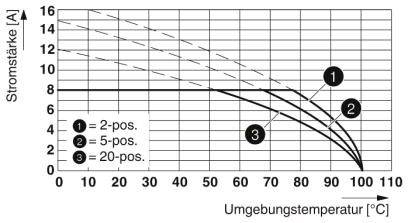 Phoenix Contact Buchsengehäuse-Kabel Polzahl Gesamt 13 Rastermaß: 3.5mm 1790218 50St.