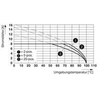 Phoenix Contact Buchsengehäuse-Kabel Polzahl Gesamt 18 Rastermaß: 3.5mm 1790645 1St. Phoenix Contact Buchsengehäuse-Kabel Polzahl Gesamt 18 Rastermaß: 3.5mm 1790645 1St.