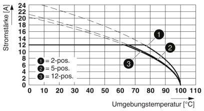 Phoenix Contact Buchsengehäuse-Kabel Polzahl Gesamt 11 Rastermaß: 5.08mm 1805385