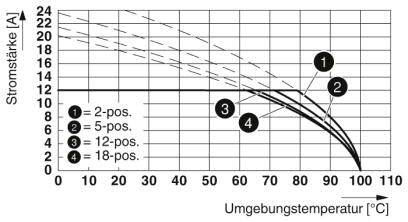 Phoenix Contact Buchsengehäuse-Kabel Polzahl Gesamt 11 Rastermaß: 5.08mm 1805385