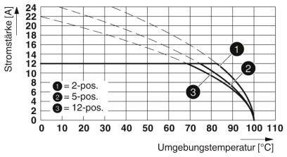 Phoenix Contact Buchsengehäuse-Kabel Polzahl Gesamt 11 Rastermaß: 5.08mm 1805385