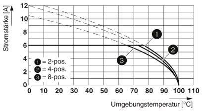 Phoenix Contact Stiftgehäuse-Platine Polzahl Gesamt 4 Rastermaß: 2.5mm 1808213 600St.