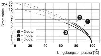 Phoenix Contact Stiftgehäuse-Platine Polzahl Gesamt 5 Rastermaß: 2.5mm 1814948 600St.
