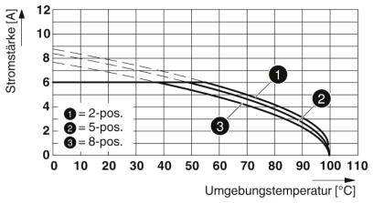 Phoenix Contact Stiftgehäuse-Platine Polzahl Gesamt 3 Rastermaß: 2.5mm 1815206 500St.