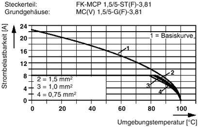 Phoenix Contact Buchsengehäuse-Kabel Polzahl Gesamt 9 Rastermaß: 3.81mm 1817495 1St.
