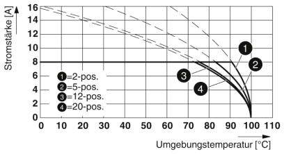 Phoenix Contact Stiftgehäuse-Platine Polzahl Gesamt 12 Rastermaß: 3.5mm 1818096