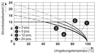 Phoenix Contact Buchsengehäuse-Kabel Polzahl Gesamt 13 Rastermaß: 5.08mm 1826393 1St.