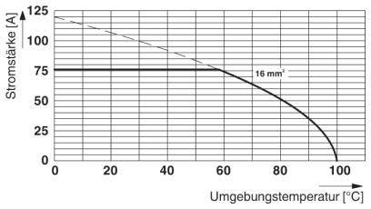 Phoenix Contact 1826952 Printklemme 16mm² Polzahl 1 Schwarz 50St.