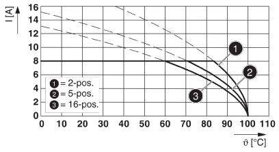 Phoenix Contact Stiftgehäuse-Kabel Polzahl Gesamt 2 Rastermaß: 3.81mm 1830253 1St.