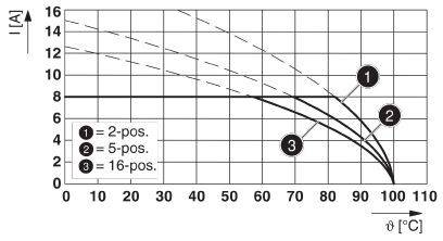 Phoenix Contact Stiftgehäuse-Kabel Polzahl Gesamt 2 Rastermaß: 3.81mm 1830253 1St.