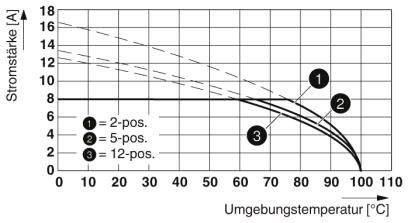 Phoenix Contact Buchsengehäuse-Platine Polzahl Gesamt 5 Rastermaß: 3.5mm 1830443 1St.