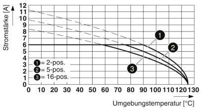 Phoenix Contact Buchsengehäuse-Kabel Polzahl Gesamt 6 Rastermaß: 2.54 mm 1844617 100 St.