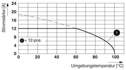 Phoenix Contact Buchsengehäuse-Kabel Polzahl Gesamt 12 Rastermaß: 5.08mm 1847013 1St.