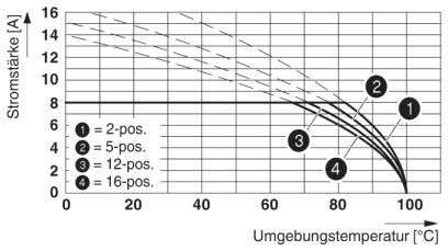 Phoenix Contact Buchsengehäuse-Platine Polzahl Gesamt 11 Rastermaß: 3.81 mm 1862661 1 St.