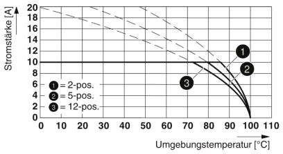 Phoenix Contact Buchsengehäuse-Kabel Polzahl Gesamt 6 Rastermaß: 5.08mm 1873692 1St.
