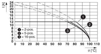 Phoenix Contact Buchsengehäuse-Kabel Polzahl Gesamt 10 Rastermaß: 5.08mm 1873731 1St.