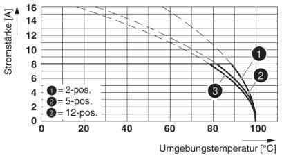 Phoenix Contact Buchsengehäuse-Kabel Polzahl Gesamt 8 Rastermaß: 5.08mm 1900947 50St.