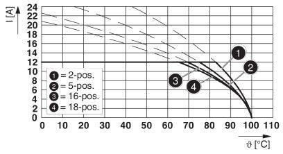 Phoenix Contact Buchsengehäuse-Kabel Polzahl Gesamt 7 Rastermaß: 5mm 1910089