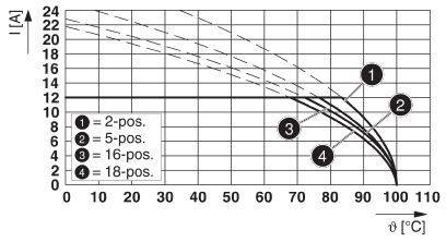 Phoenix Contact Buchsengehäuse-Kabel Polzahl Gesamt 7 Rastermaß: 5mm 1910089