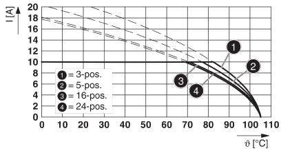 Phoenix Contact Buchsengehäuse-Kabel Polzahl Gesamt 7 Rastermaß: 5mm 1910089