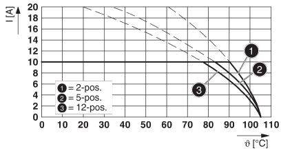 Phoenix Contact Buchsengehäuse-Kabel Polzahl Gesamt 7 Rastermaß: 5mm 1910089