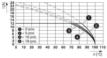 Phoenix Contact Buchsengehäuse-Kabel Polzahl Gesamt 7 Rastermaß: 5mm 1910089