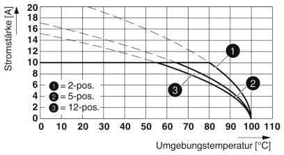 Phoenix Contact Stiftgehäuse-Platine Polzahl Gesamt 16 Rastermaß: 5.08mm 1927739 50St.
