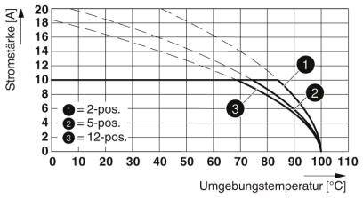 Phoenix Contact Stiftgehäuse-Platine Polzahl Gesamt 16 Rastermaß: 5.08mm 1927739 50St.