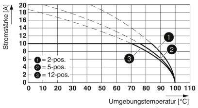 Phoenix Contact Stiftgehäuse-Platine Polzahl Gesamt 16 Rastermaß: 5.08mm 1927739 50St.