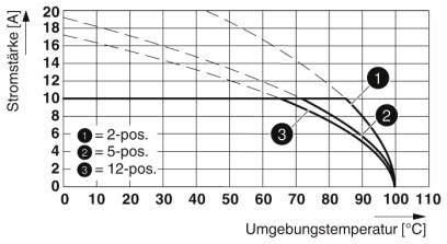 Phoenix Contact Stiftgehäuse-Platine Polzahl Gesamt 16 Rastermaß: 5.08mm 1927739 50St.