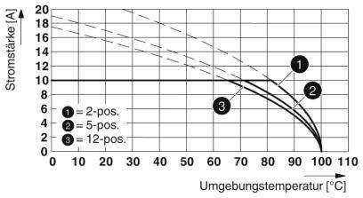 Phoenix Contact Stiftgehäuse-Platine Polzahl Gesamt 16 Rastermaß: 5.08mm 1927739 50St.