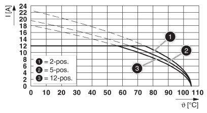 Phoenix Contact Buchsengehäuse-Kabel Polzahl Gesamt 10 Rastermaß: 7.5mm 1939497 50St.