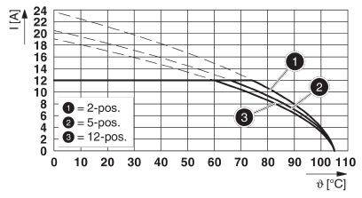 Phoenix Contact Buchsengehäuse-Kabel Polzahl Gesamt 10 Rastermaß: 7.5mm 1939497 50St.