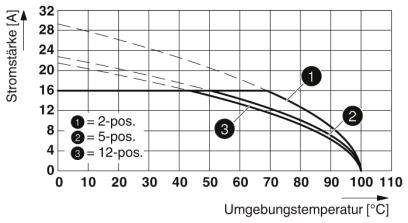 Phoenix Contact Buchsengehäuse-Platine Polzahl Gesamt 12 Rastermaß: 5.08mm 1943632 50St.