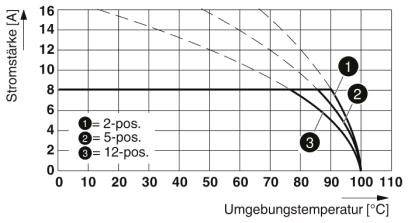 Phoenix Contact Buchsengehäuse-Kabel Polzahl Gesamt 4 Rastermaß: 3.81 mm 1945025 50 St.