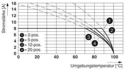 Phoenix Contact Buchsengehäuse-Kabel Polzahl Gesamt 4 Rastermaß: 3.81 mm 1945025 50 St.