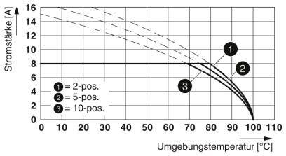Phoenix Contact Buchsengehäuse-Kabel Polzahl Gesamt 4 Rastermaß: 3.81 mm 1945025 50 St.
