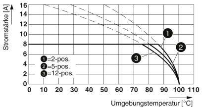 Phoenix Contact Buchsengehäuse-Kabel Polzahl Gesamt 4 Rastermaß: 3.81 mm 1945025 50 St.