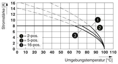Phoenix Contact Buchsengehäuse-Kabel Polzahl Gesamt 4 Rastermaß: 3.81 mm 1945025 50 St.