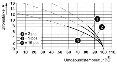 Phoenix Contact Buchsengehäuse-Kabel Polzahl Gesamt 4 Rastermaß: 3.81 mm 1945025 50 St.
